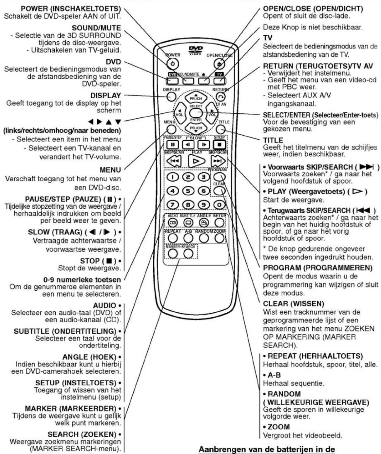 LG DV7911E5M - Afstandsbediening - 1