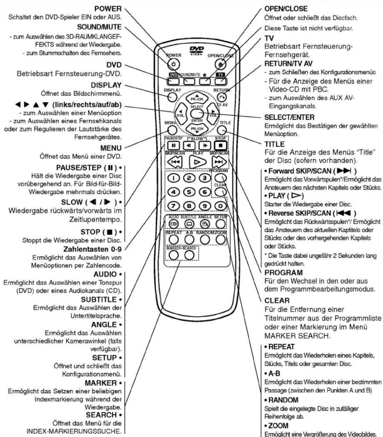 LG DV7911E5M - Fernbedienung - 1