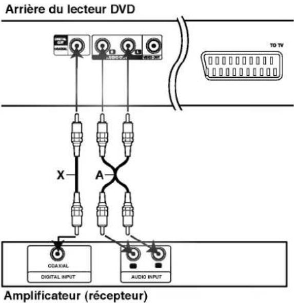 LG DV7911E5M - Avertissement: - 1