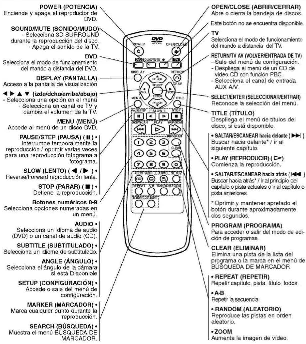 LG DV7911E5M - Control remoto - 1