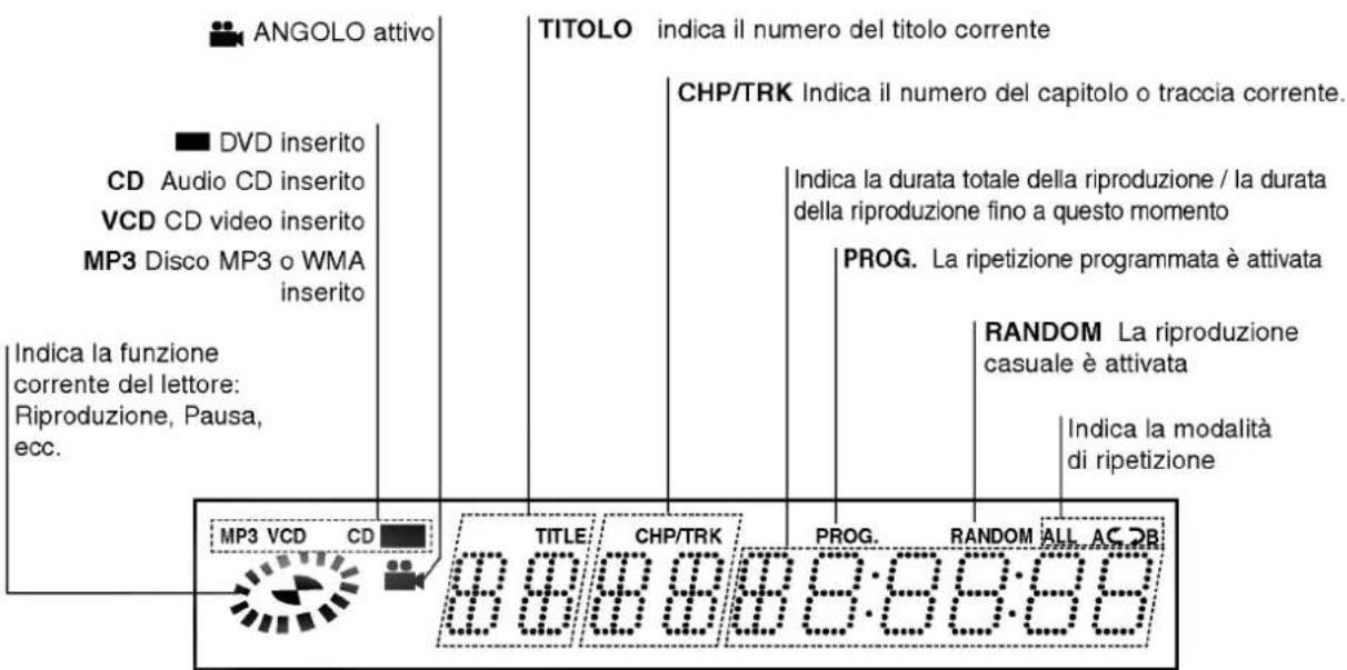 LG DV7911E5M - Pannello frontale e Finestra display - 4