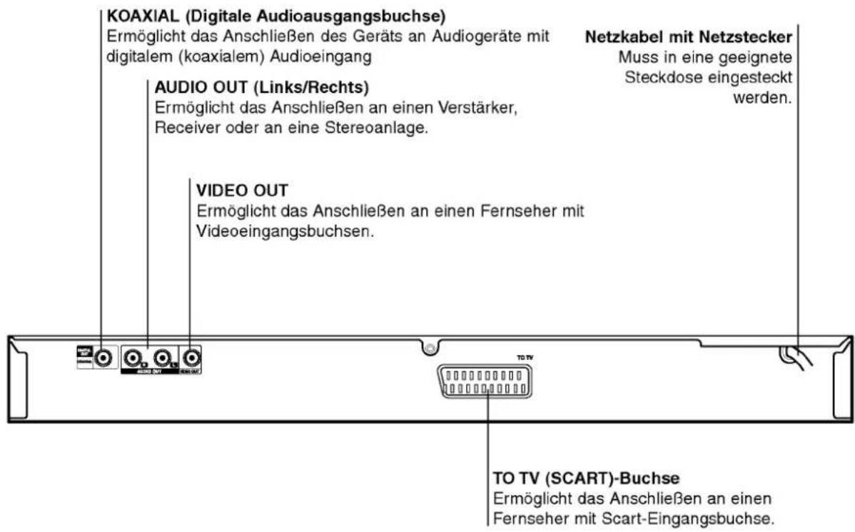 LG DV7911E5M - Die Rückseite des Gerätes - 1