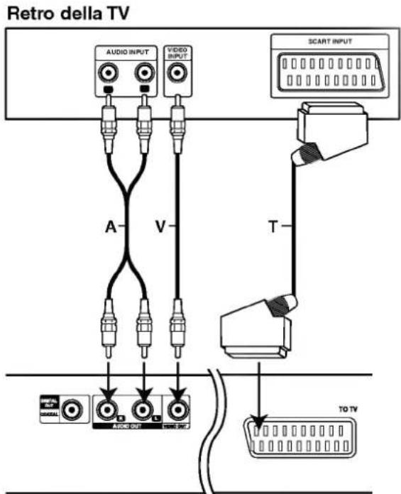 LG DV7911E5M - Collegamento SCART - 1