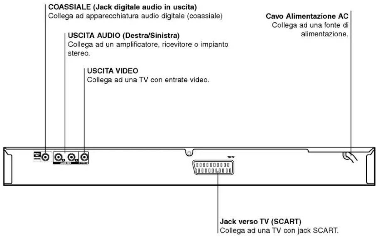 LG DV7911E5M - Pannello posteriore - 1