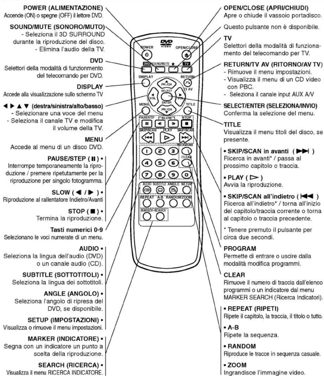 LG DV7911E5M - Telecomando - 1