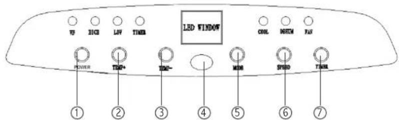 Royal Sovereign ARP5010 - APARIENCIA Y FUNCION DEL PANEL DE CONTROL - 1