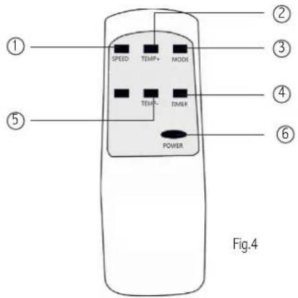 Royal Sovereign ARP5010 - FONCTIONNEMENT PAR TÉLECOMMA - 1