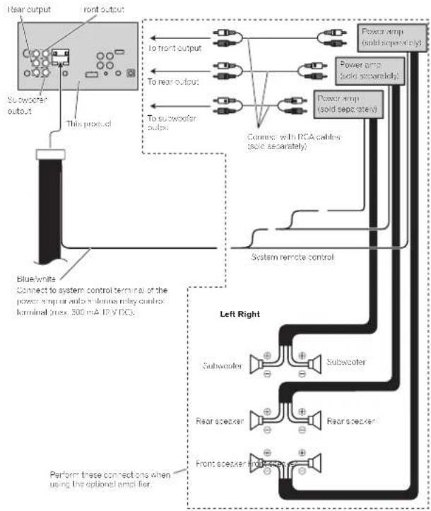 PIONEER AVHX5600BHS - Connection - 1