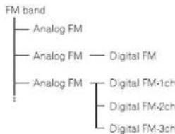 PIONEER AVHX5600BHS - AboutHDRadio™stations - 2