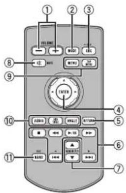 PIONEER AVHX5600BHS - Réglageduvolume - 1