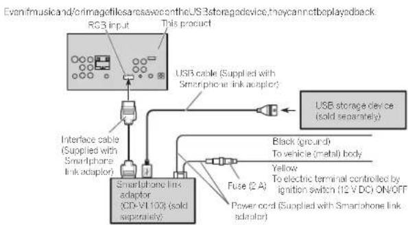 PIONEER AVHX5600BHS - Connection - 2
