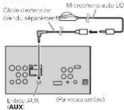 PIONEER AVHX5600BHS - 7Branchezlemicrophonedanslejackd'entréémicrophonesurcetappareil. - 2