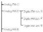 PIONEER AVHX5600BHS - ⑥Tuningkey - 1