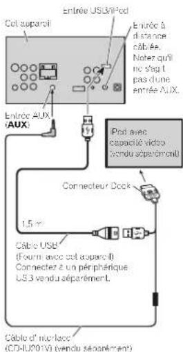 PIONEER AVHX5600BHS - Lorsdelaconnexionavecle câbleCD-IU201Venoption - 1