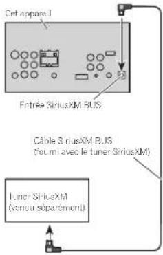 PIONEER AVHX5600BHS - Connexiondusyntoniseur SiriusXMenoption - 1
