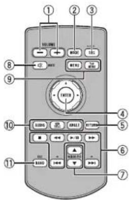 PIONEER AVHX5600BHS - Adjustingthevolume - 1