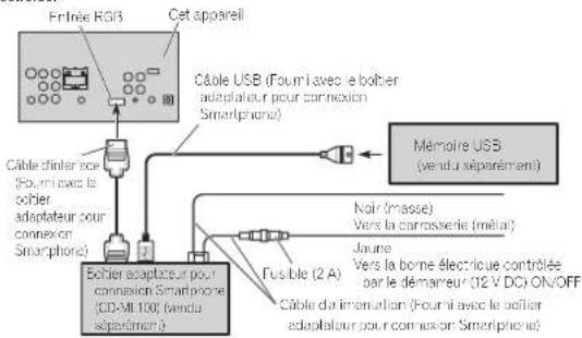 PIONEER AVHX5600BHS - Connexionpourlamiseàjourdufirmwaredel'adaptateurde liaisondesmartphone - 1