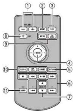 PIONEER AVHX5600BHS - Ajustedelvolumen - 1