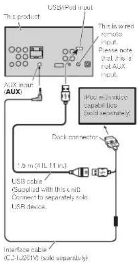 PIONEER AVHX5600BHS - Connection - 1