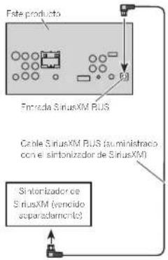 PIONEER AVHX5600BHS - Conexióndelsintonizador opcionalSiriusXM - 1