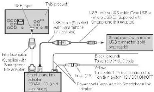 PIONEER AVHX5600BHS - Connection - 1