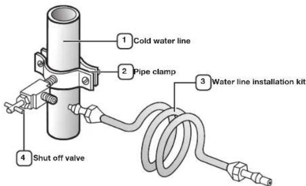 SAMSUNG RF266AEWP - Connecting to the water supply line - 1