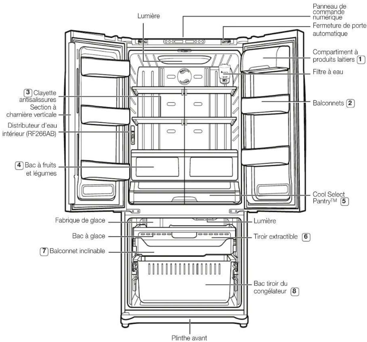 SAMSUNG RF266AEWP - PiÉCes et FonCtions - 1