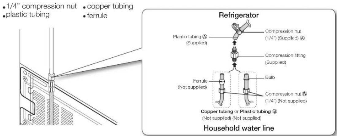 SAMSUNG RF266AEWP - Connecting the water line to the Refrigerator. - 1