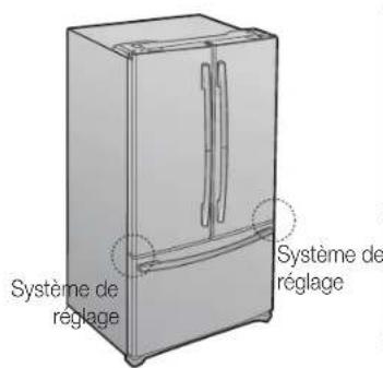 SAMSUNG RF266AEWP - RéGLAGE PRÉCIS DES PORTES - 2
