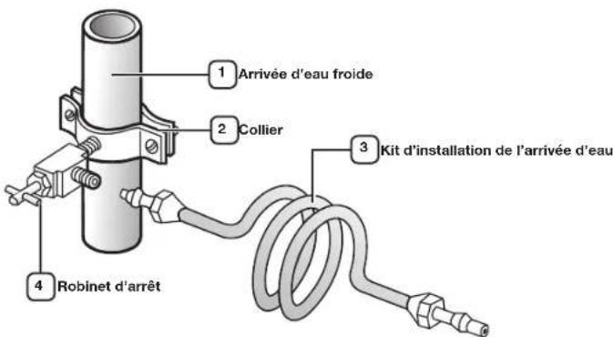 SAMSUNG RF266AEWP - Branchement de l'arrivée d'eau - 1