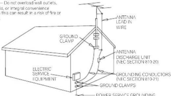 PIONEER HTS260 - GROUNDING OR POLARIZATION - 1