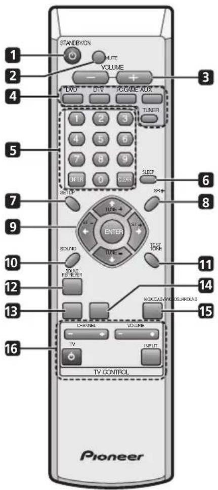 PIONEER HTS260 - Télécommande - 1