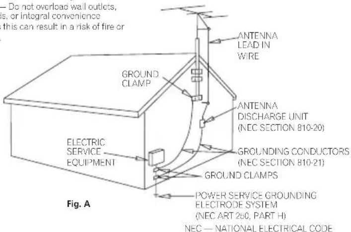 PIONEER HTS260 - GROUNDING OR POLARIZATION - 1