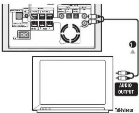 PIONEER HTS260 - Utilisation de ce système pour lessons de télévision - 1