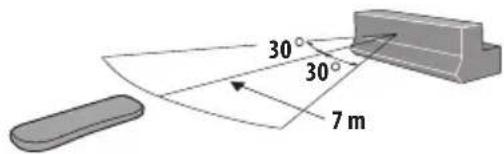PIONEER HTS260 - Utilisation de la télécommande - 1