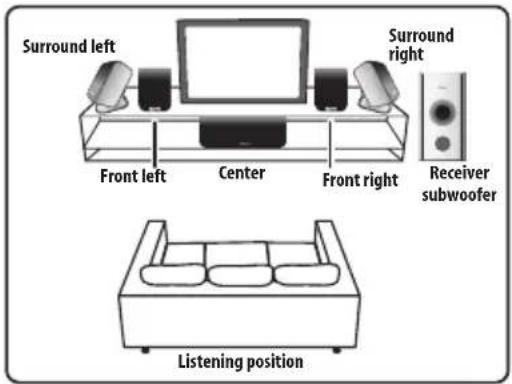 PIONEER HTS260 - Front surround setup - 1