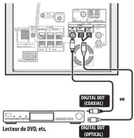 PIONEER HTS260 - Connexion d'appareils auxiliaires - 1