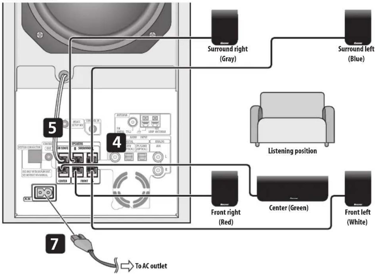 PIONEER HTS260 - Receiver subwoofer - 1