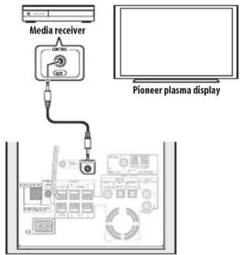 PIONEER HTS260 - Using this unit with a Pioneer plasma display - 1