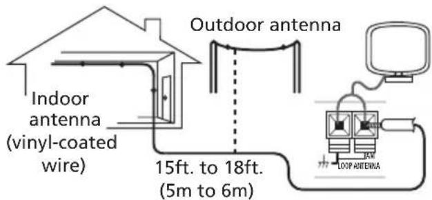 PIONEER HTS260 - Connecting external antennas - 1