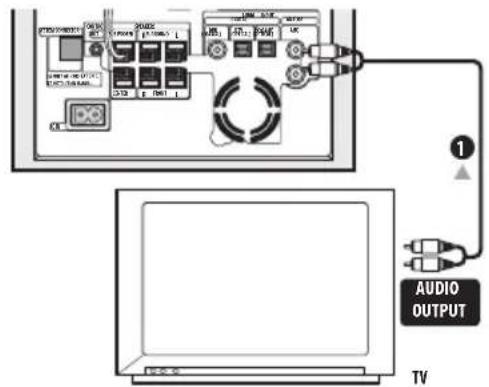 PIONEER HTS260 - Using this system for TV audio - 1