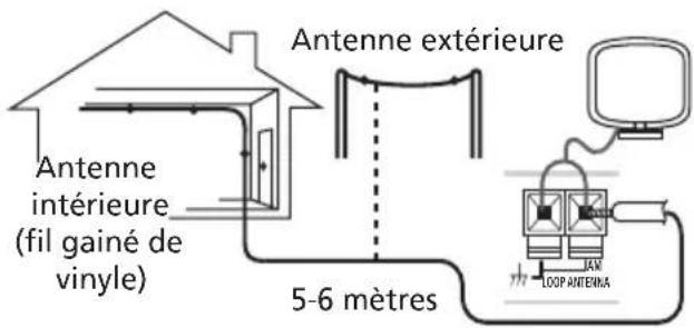 PIONEER HTS260 - Connexion d'antennes extérieures - 1