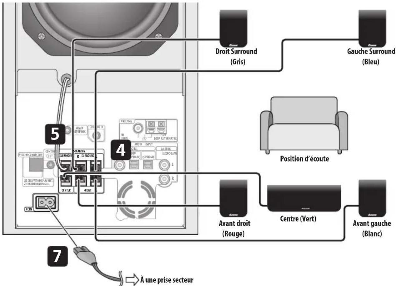 PIONEER HTS260 - Attention - 1