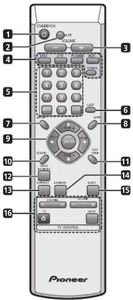 PIONEER HTS260 - Remote control - 1