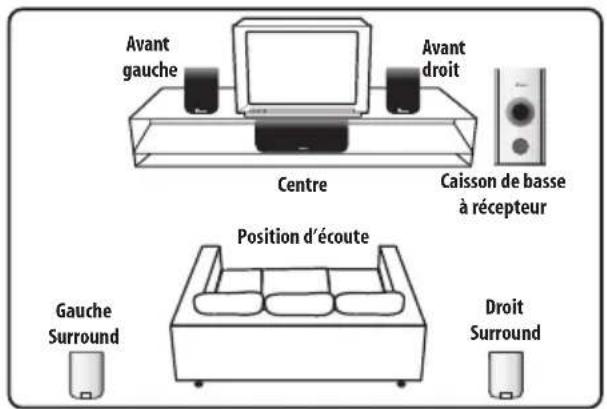 PIONEER HTS260 - Installation d'ambiance standard - 1