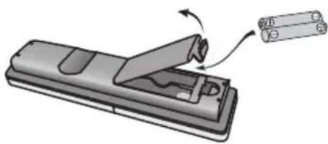 PIONEER HTS260 - Putting the batteries in the remote control - 1