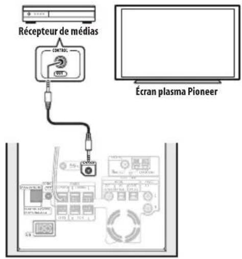 PIONEER HTS260 - Utilisation de cet apparéil avec un écran plasma Pioneer - 1