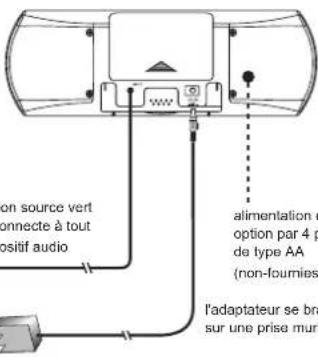 Cyber Acoustics CAMP301 - Utilisation des enceintes - 1