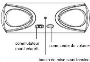 Cyber Acoustics CAMP301 - Utilisation des enceintes - 2
