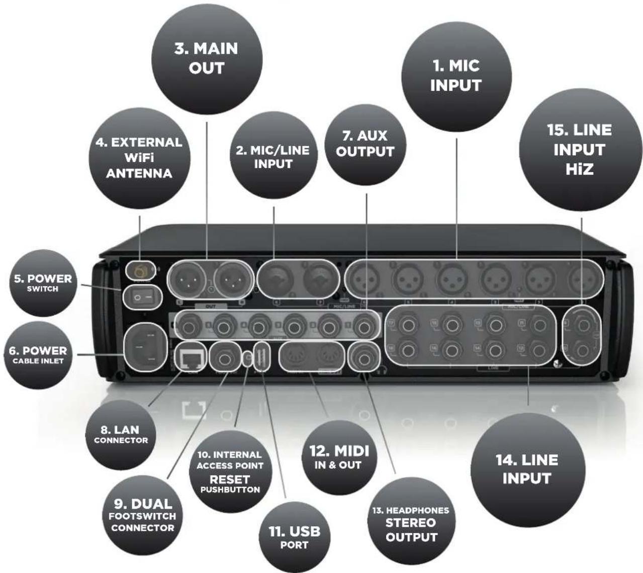 RCF M18 - RCF M 18 DIGITAL MIXER - 1